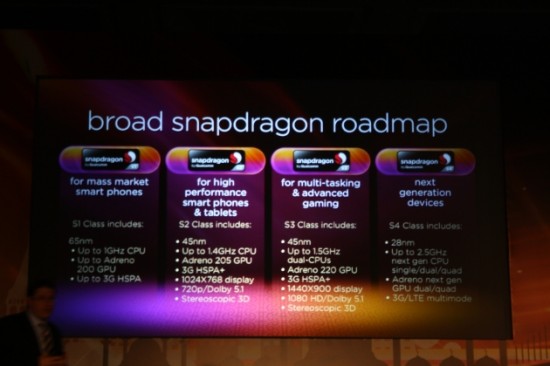 Snapdragon Roadmap