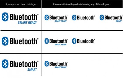 Bluetooth SIG Smart Ready