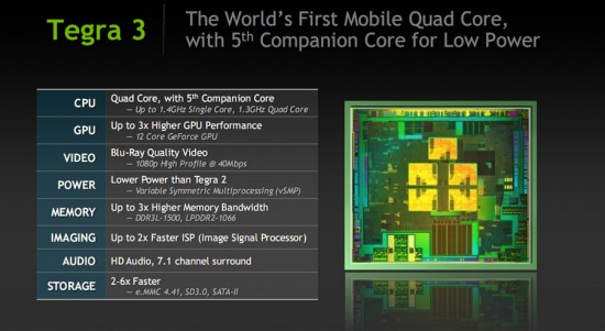 Nvidia Tegra 3 Slideshow