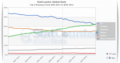 Chrome Statcounter