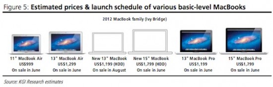 13 Inch MBP Retina Analyst