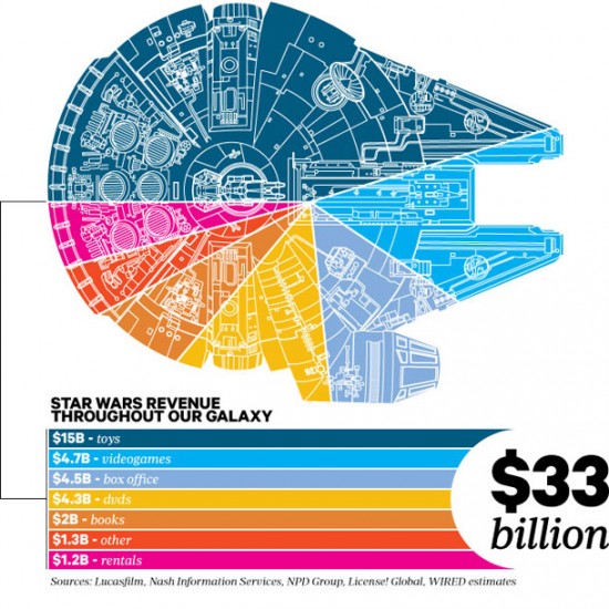 starwarsinfo