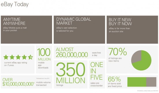 Ebay Today stats