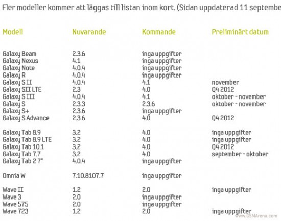 Galaxy s2 jelly bean chart
