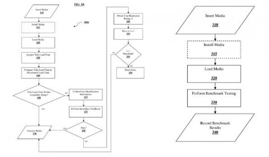 SonyPatent