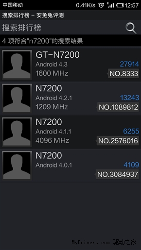 Note 3 Benchmark
