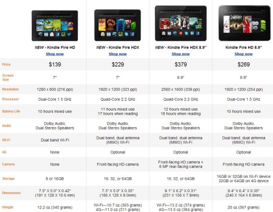 Amazon Kindle Fire New Range 2013