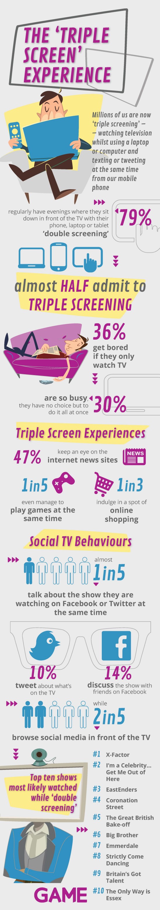 GAME triple screen final