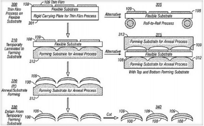 The technical specifications for manufacturing Apple's curved touch screen.