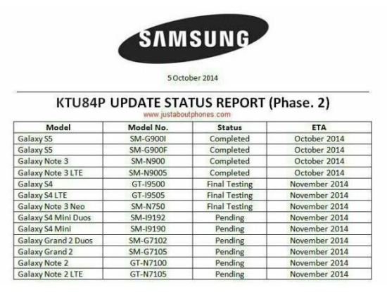 Samsung kitkat roadmap