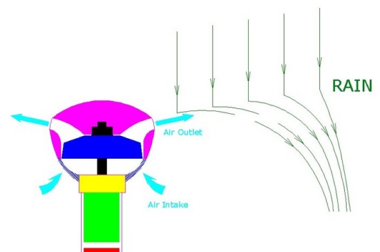 airumbrella3