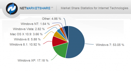 xpnetmarketshare