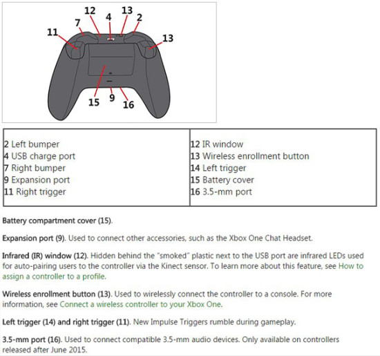 XboxPadNew