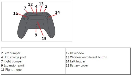XboxPadoriginal