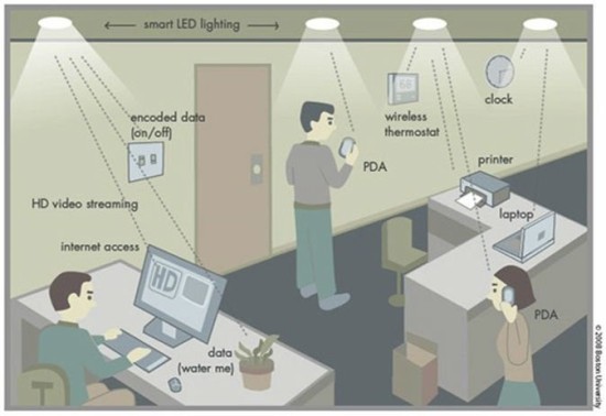 lifi2