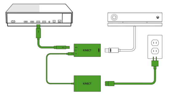 xboxoneskinect